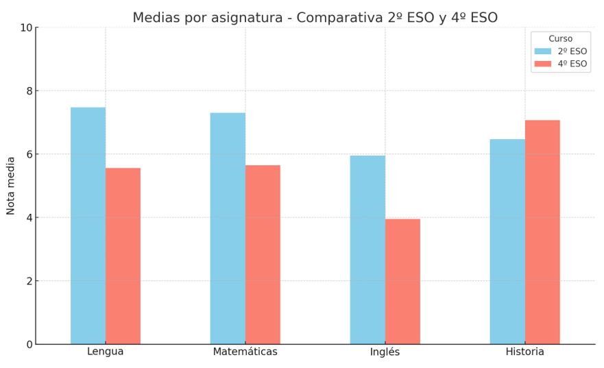 Resultados prueba externa ESO
